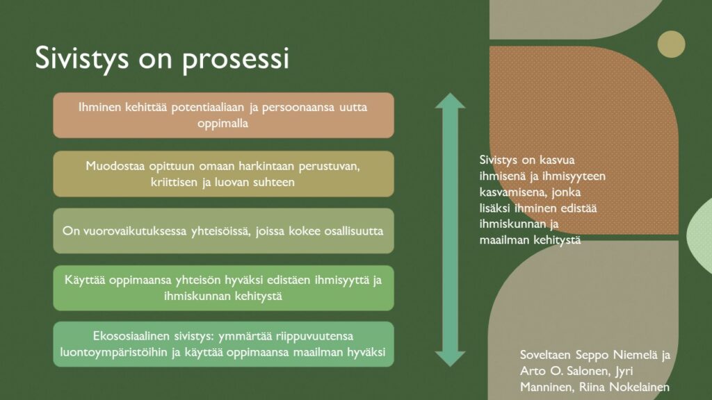 Kaavio, jonka otsikko on Sivistys on prosessi. Seuraavien lauseiden välillä on molempiin suuntiin osoittava nuoli: Ihminen kehittää potentiaaliaan ja persoonaansa uutta oppimalla. Muodostaa opittuun omaan harkintaan perustuvan, kriittisen ja luovan suhteen. On vuorovaikutuksessa yhteisöissä, joissa kokee osallisuutta. Käyttää oppipmaansa yhteisön hyväksi edistäen ihmisyyttä ja ihmiskunnan kehitystä. Ekososiaalinen sivistys: ymmärtää riippuvuutensa luontoympäristöihin ja käyttää oppimaansa maailman hyväksi. Edellisten lauseiden vieressä olevan kaksisuuntaisen nuolen vieressä lukee: Sivistys on kasvua ihmisenä ja ihmisyyteen kasvamisena, jonka lisäksi ihminen edistää ihmiskunnan ja maailman kehitystä. Kuvan alalaidassa lukee: Soveltaen Seppo Niemelä ja Arto O. Salonen, Jyri Manninen, Riina Nokelainen.