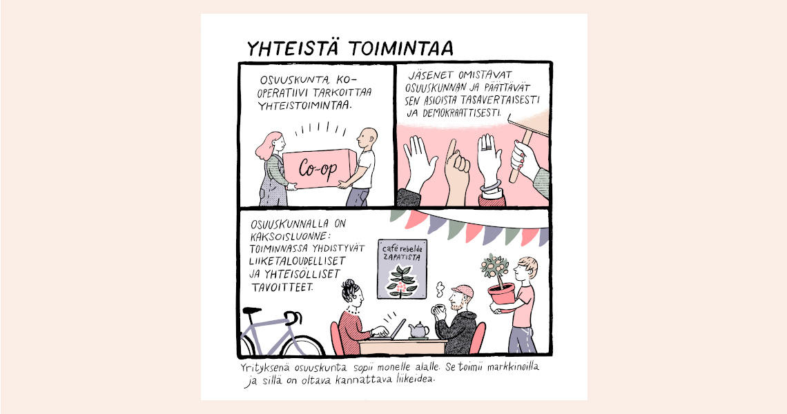 Kolmiruutuinen sarjakuva. Niiden yläpuolella lukee Yhteistä toimintaa. Ensimmäisessä ruudussa kaksi henkilöä kantaa laatikkoa, jossa lukee Co-op. Teksti: Osuuskunta, ko-operatiivi tarkoittaa yhteistoimintaa. Toisessa ruudussa on pystyyn nostettuja käsiä, joista yksi pitelee mielenosoituskylttiä. Teksti: Jäsenet omistavat osuuskunnan ja päättävät sen asioista tasavertaisesti ja demokraattisesti. Kolmannessa ruudussa kaksi henkilöä istuu pöydän ääressä. Toinen työskentelee kannettavalla tietokoneella ja toinen juo kuumaa juomaa. Kolmas henkilö kantaa ruukussa viherkasvia. Kuvassa on polkupyörä ja juliste, jossa lukee Cafe rebel de zapatista. Teksti: Osuuskunnalla on kaksoisluonne: toiminnassa yhdistyvät liiketaloudelliset ja yhteisölliset tavoitteet. Kuvan alapuolella lukee: Yrityksenä osuuskunta sopii monelle alalle. Se toimii markkinoilla ja sillä on oltava kannattava liikeidea.